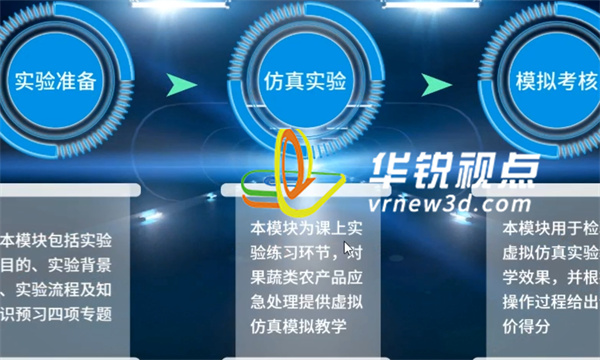 VR虛擬現(xiàn)實,AI輔助教學(xué),虛擬訓(xùn)練環(huán)境