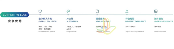 華銳視點(diǎn),VR,AR,元宇宙